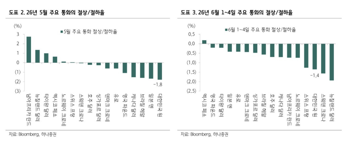 (하나증권)