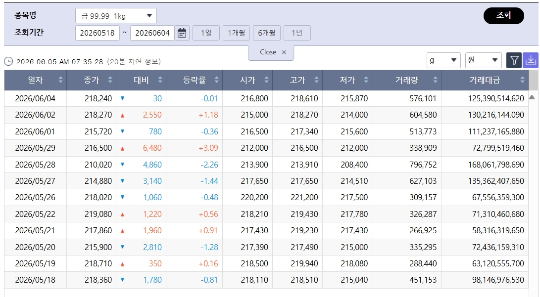 (출처=한국거래소)