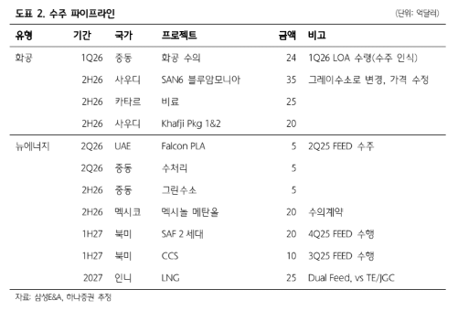 (출처=하나증권)