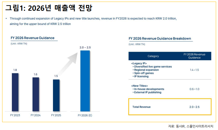 (출처=스몰인사이트리서치)