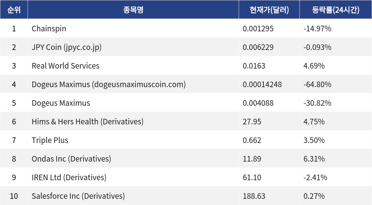 ▲자료제공=MetaVX