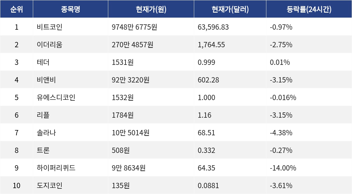 ▲자료제공=MetaVX
