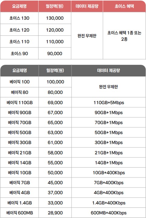 ▲KT 통합요금제 안내. (사진제공=KT)