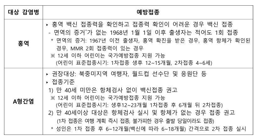 (자료제공=질병관리청)