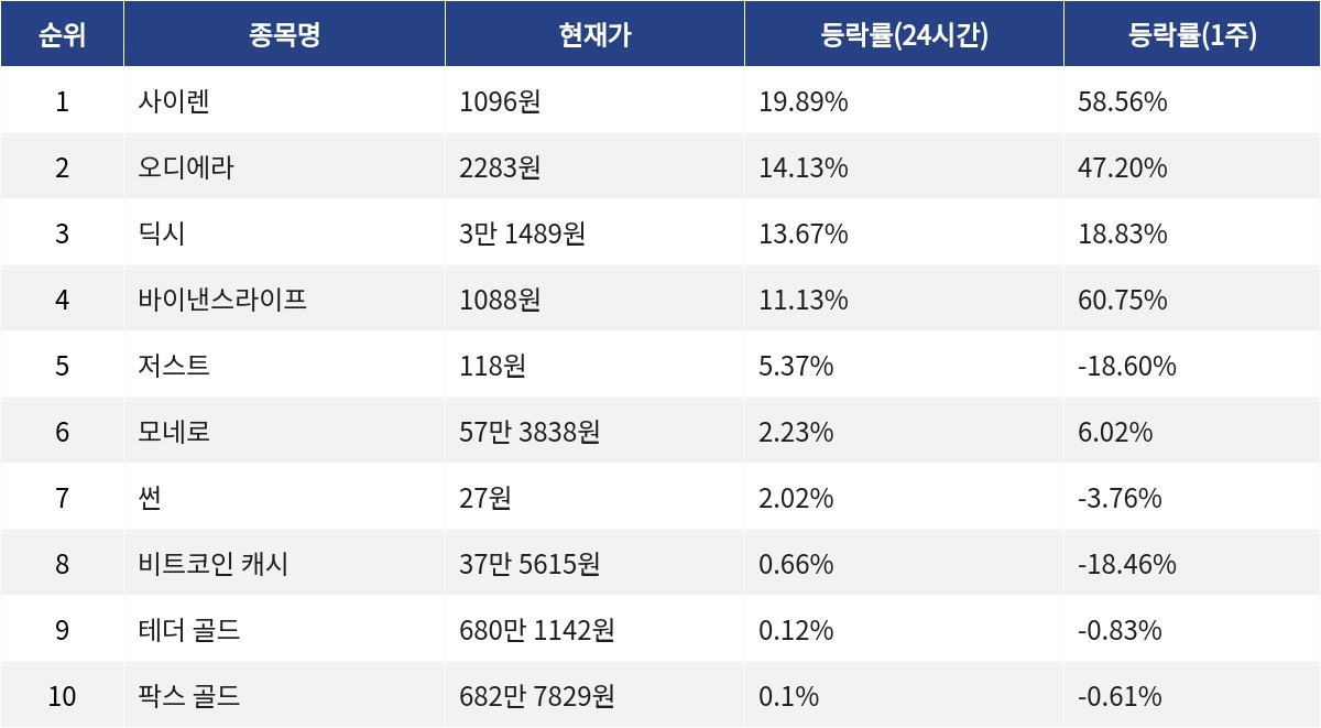 ▲자료제공=MetaVX