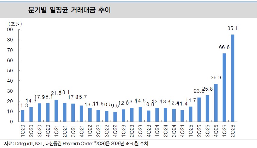 (출처=대신증권)