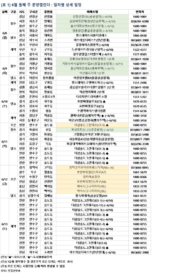 (사진제공=부동산114)