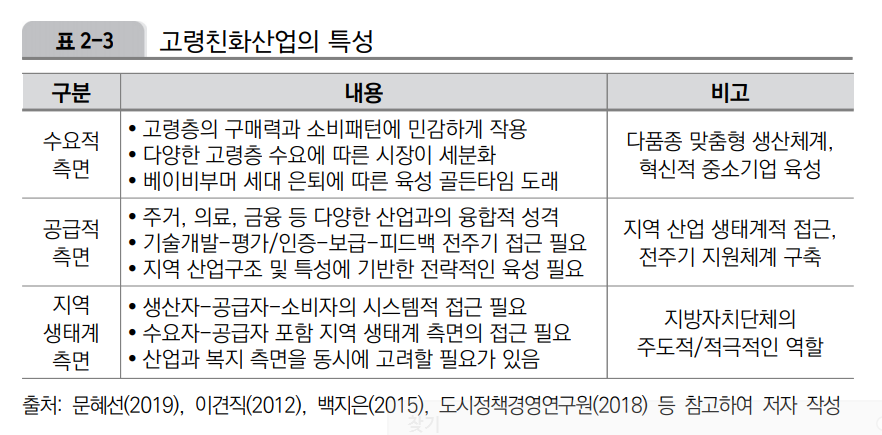 (한국지방행정연구원)