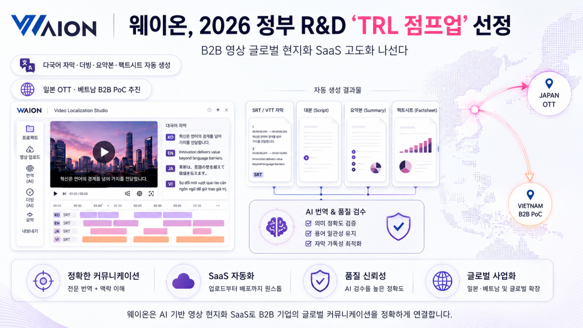 (웨이온 제공)
