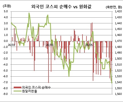 ▲6월5일은 오후 2시42분 현재 (체크)