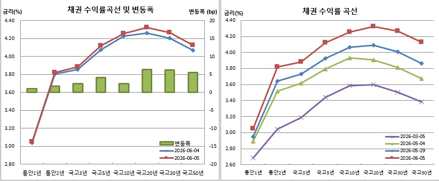 (금융투자협회)