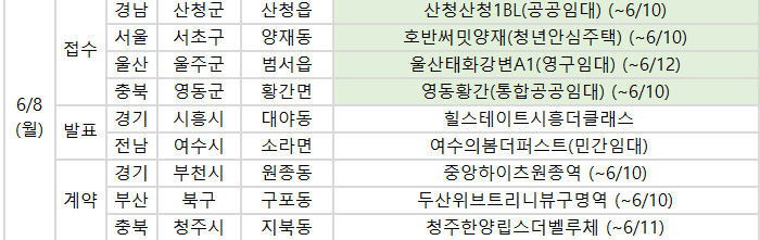 ▲8일 예정된 청약 관련 일정. (사진제공=부동산114)