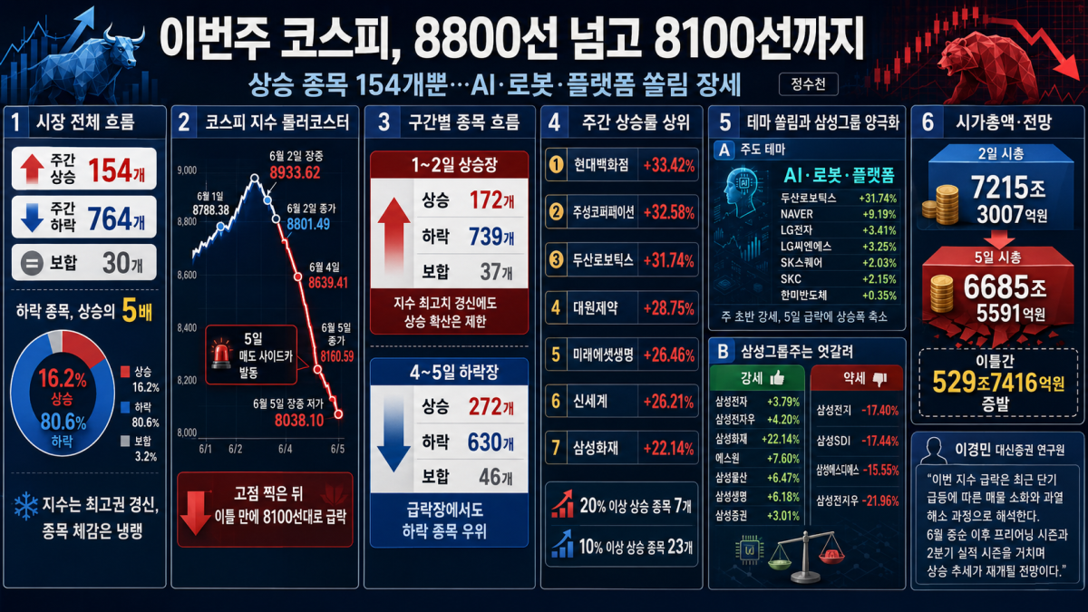 ▲AI 기반 편집 이미지. (출처=챗GPT)