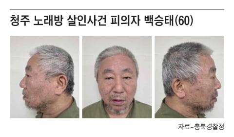▲백승태 머그샷. (사진제공=충북경찰청)