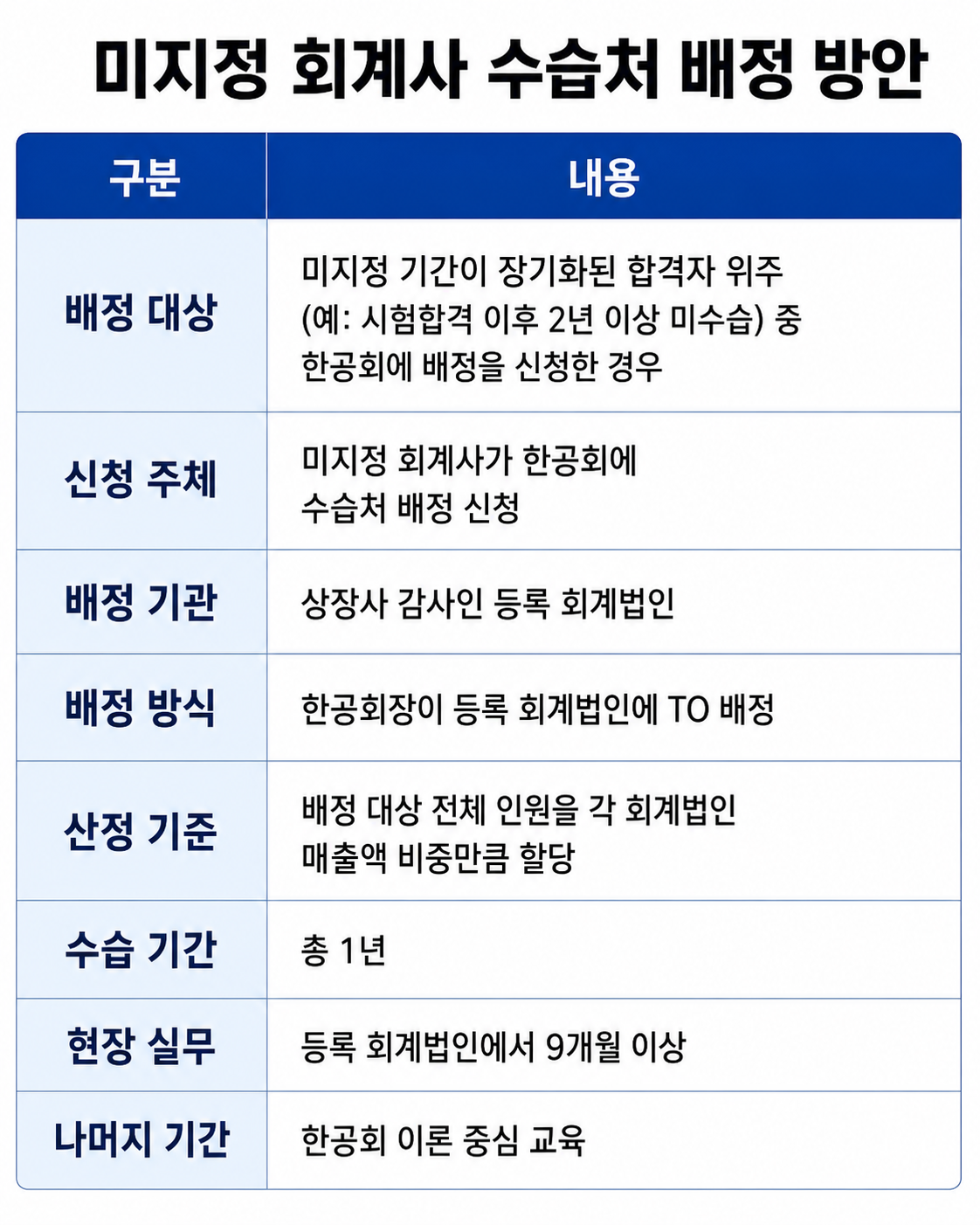 ▲자료: 금융위원회 / 이미지: 챗GPT