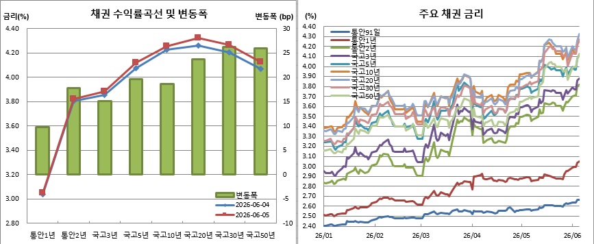 (금융투자협회)