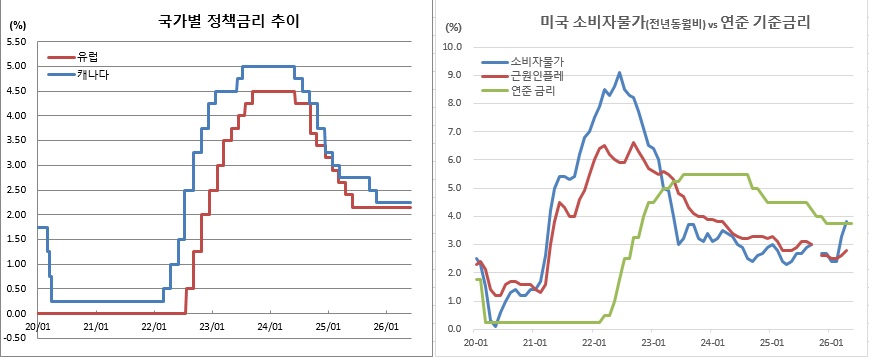 (각국)