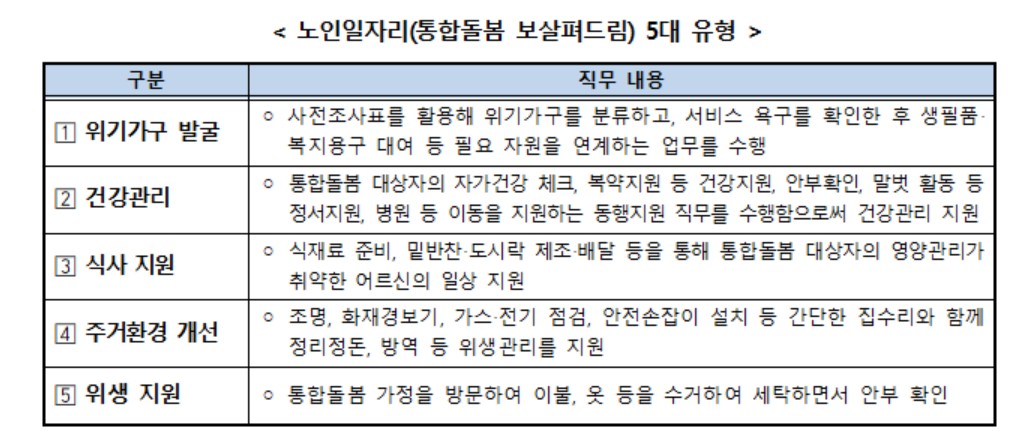 (보건복지부 )