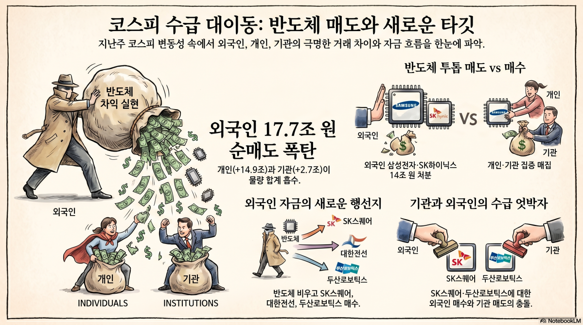 (출처=구글 노트북LM)