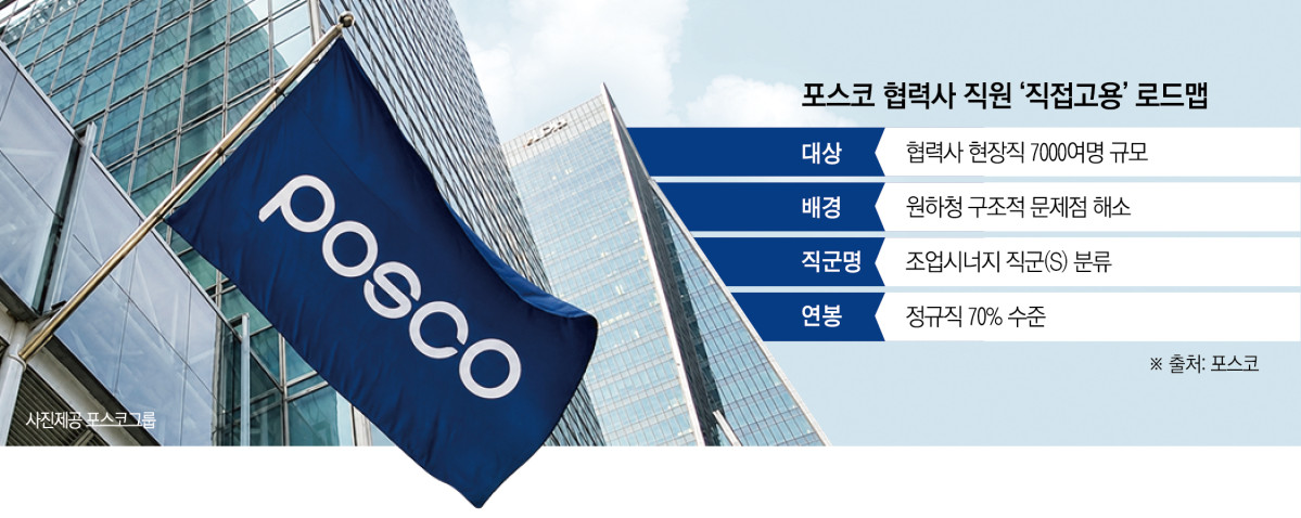 ▲그래픽=신미영 기자 win8226@
