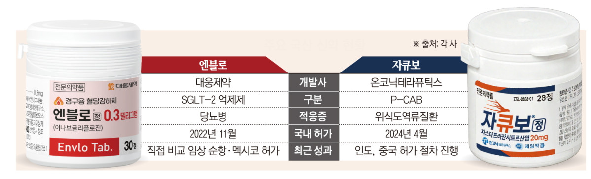 (그래픽=손미경 기자 sssmk@)