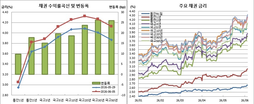 (금융투자협회)