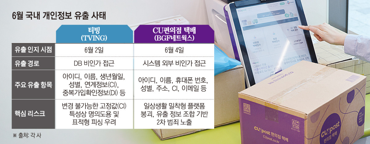 ▲그래픽=손미경 기자 sssmk@