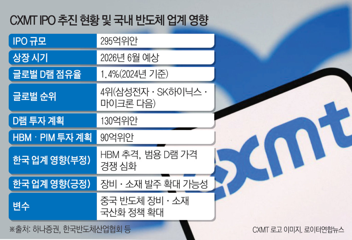 ▲그래픽=김소영 기자 sue@