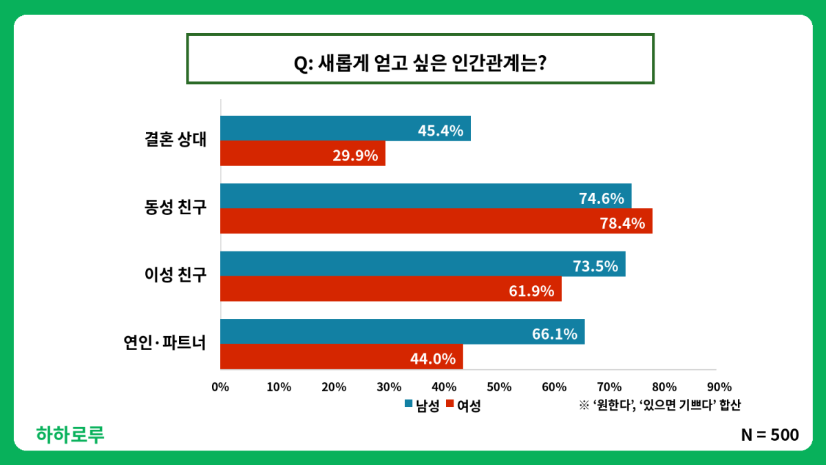 (하하로루 제공)