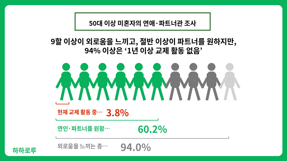 (하하로루 제공)