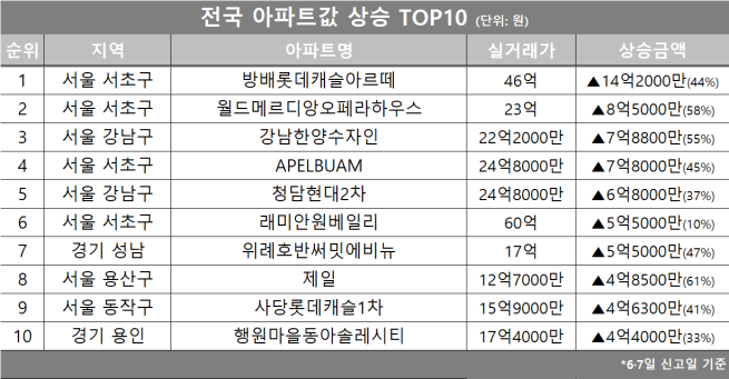 (자료제공=호갱노노)