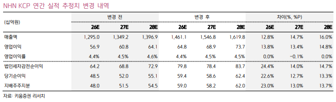 (출처=키움증권)