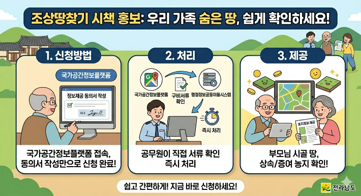 ▲전남도 조상땅 찾기 홍보물. (사진제공=전남도)