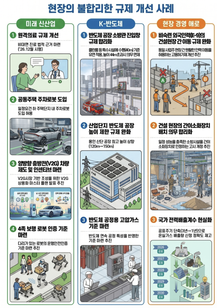 ▲현장의 불합리한 규제 개선 사례 (사진제공-한국경영자총협)