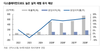 (NH투자증권)