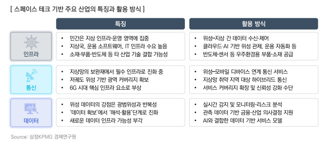 (제공=삼정KPMG)