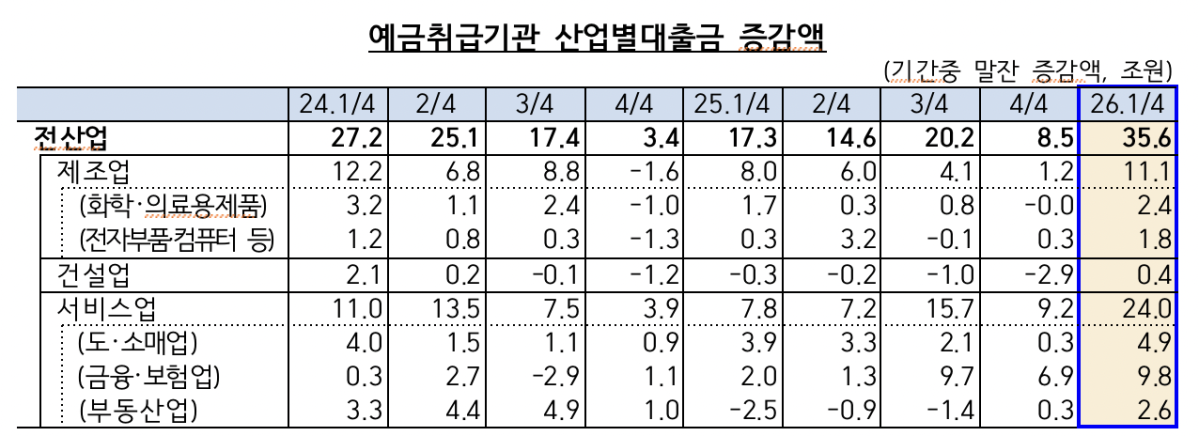 (사진제공=한국은행)