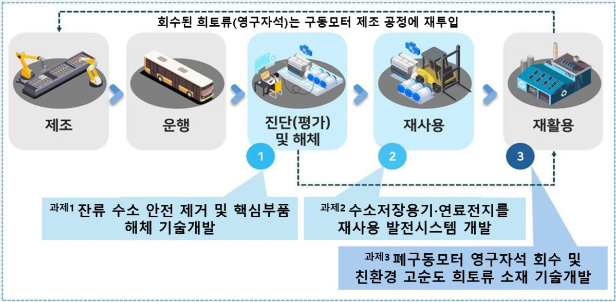 (자료제공=기후에너지환경부)
