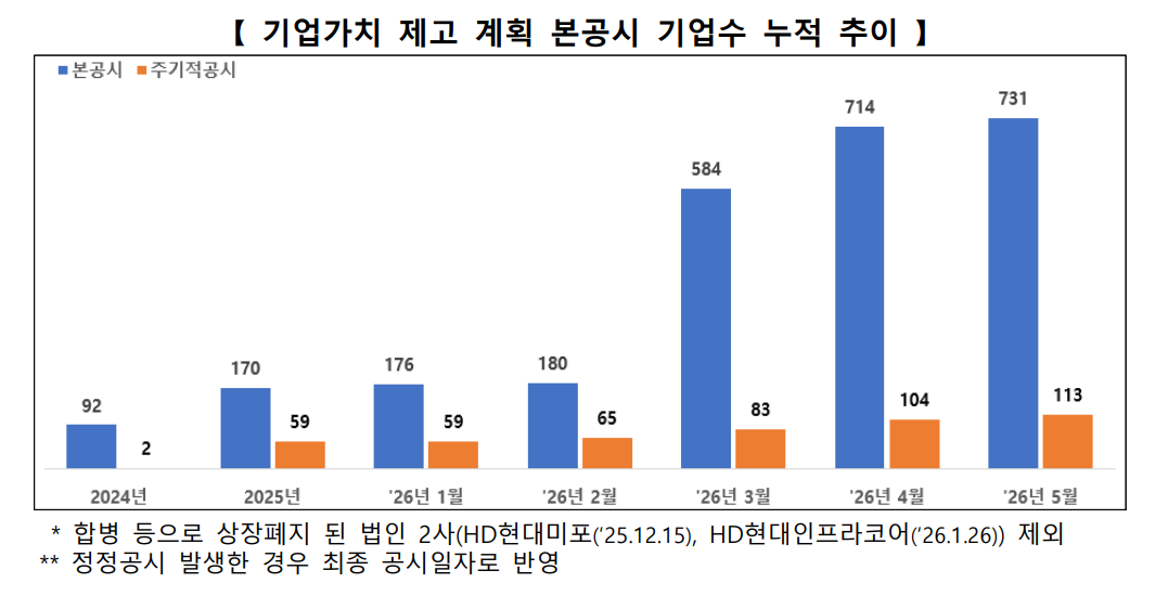 (자료=한국거래소)