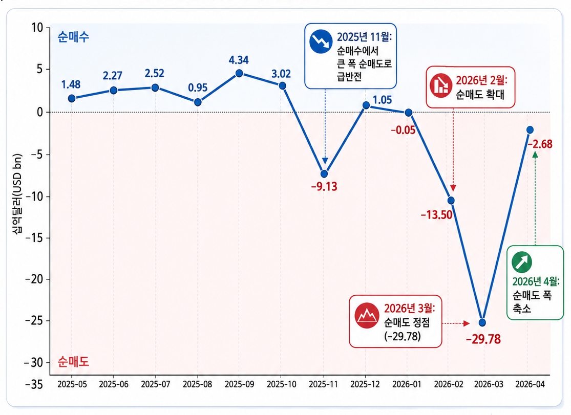 (자료: 한국거래소, 그래픽=Chat GPT AI 편집 이미지)
