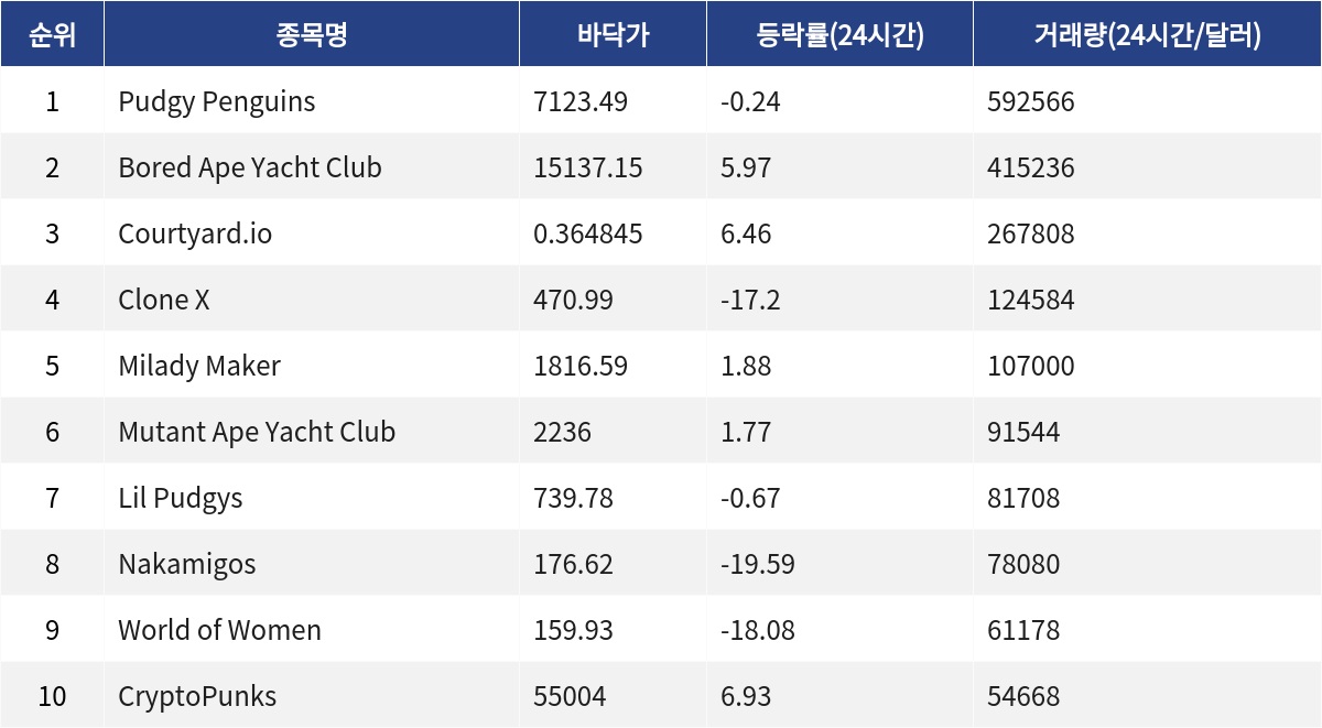 ▲자료제공=MetaVX