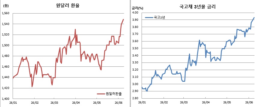 ▲8일 수치는 오후 2시10분 현재 기준 (금융투자협회, 체크)