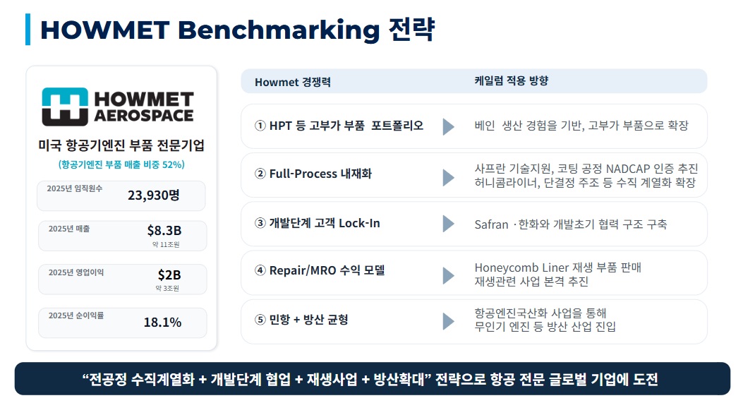 ▲하우멧 벤치마킹 전략 (사진제공=케일럼)