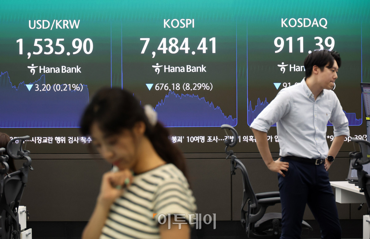 ▲8일 서울 중구 하나은행 딜링룸 전광판에 코스피가 전 거래일보다 676.18포인트(8.29%) 급락한 7484.41을 나타내고 있다. 코스닥 지수는 전 거래일보다 91.05포인트(9.08%) 내린 911.39에 거래를 마감했다. 원·달러 환율은 주간 거래 종가(15시30분) 기준 전일 대비 4.1원 내린 1535.0원을 기록했다. 고이란 기자 photoeran@