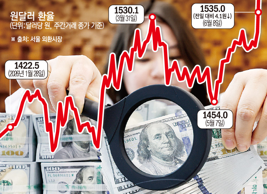 (그래픽 = 손미경)