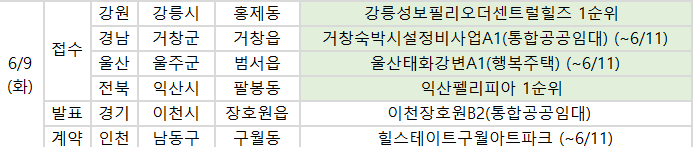 ▲9일 예정된 청약 관련일정. (사진제공=부동산114)