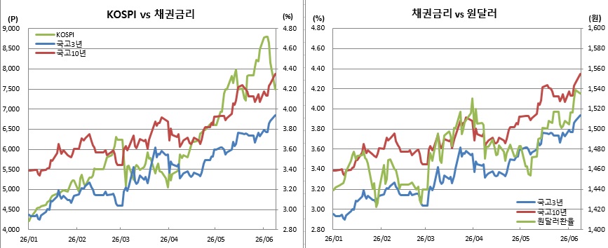 (금융투자협회, 체크)