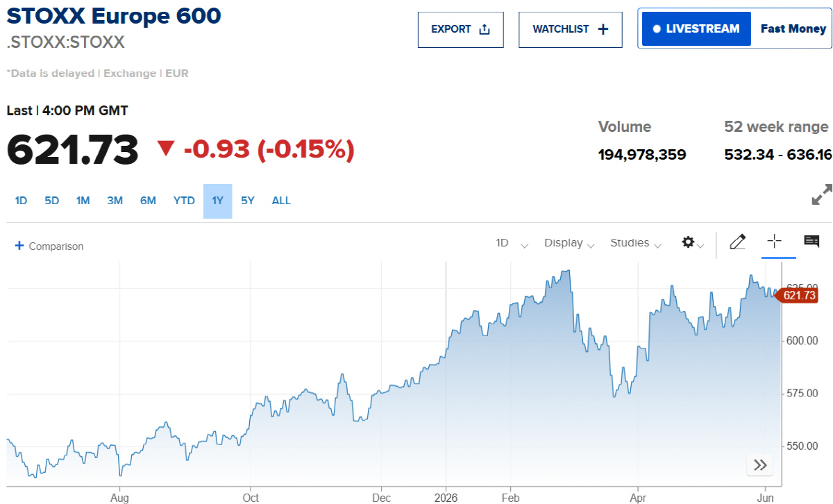 ▲스톡스600 추이. 출처 CNBC
