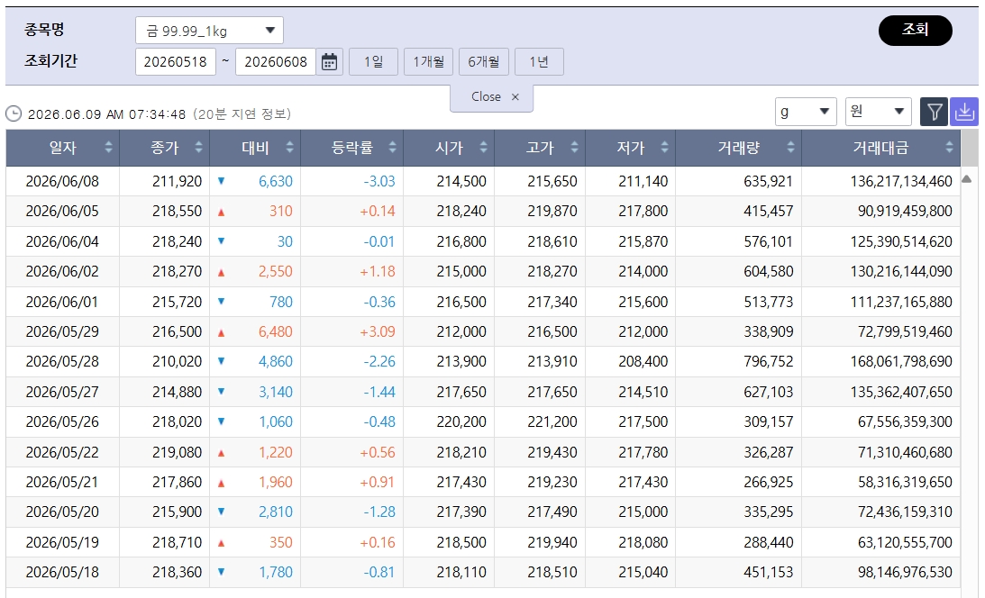 (출처=한국거래소)