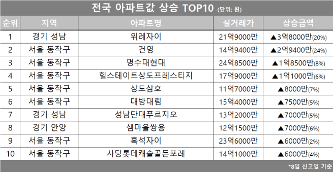 (자료제공=호갱노노)